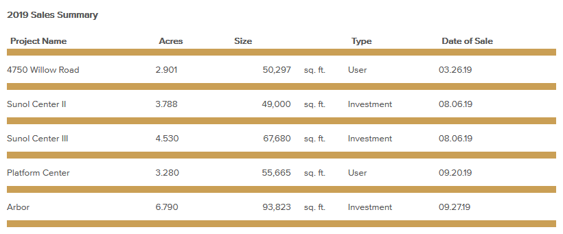 sales-summary-october-2019.png