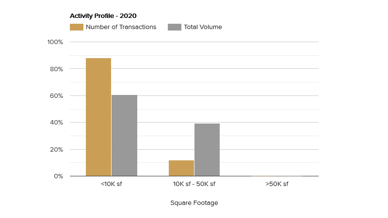 activity profile-december-2020.png