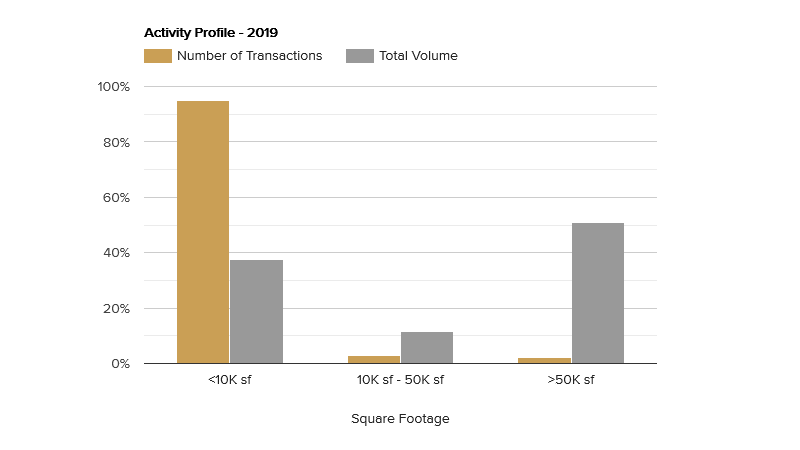 activity-profile-september-2019.png