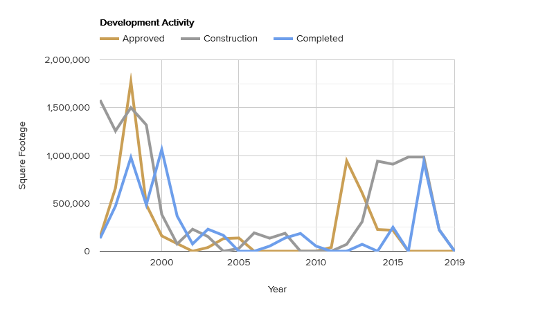 development-activity-february-2020.png