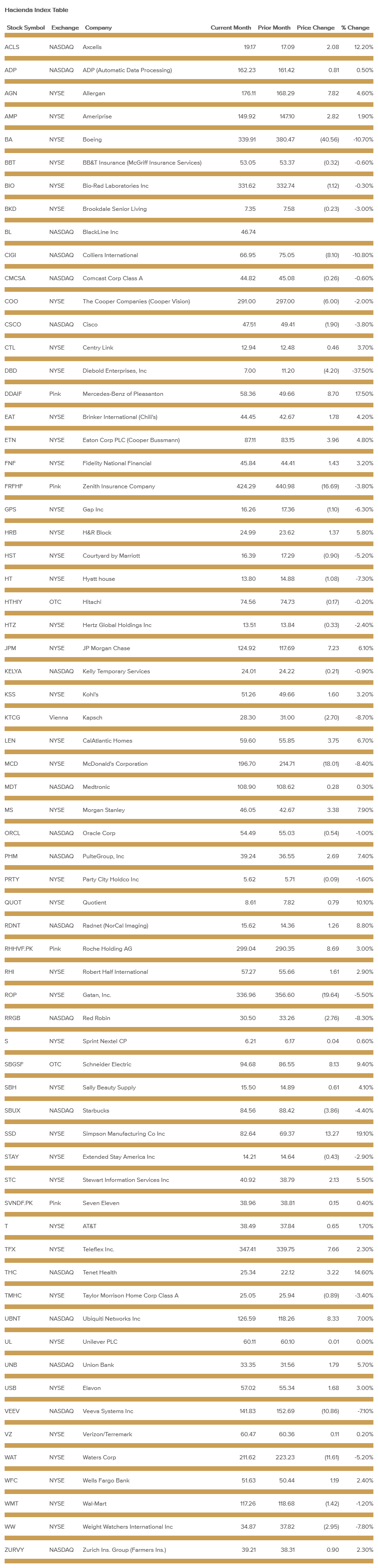 hacienda-index-table-november-2019.png