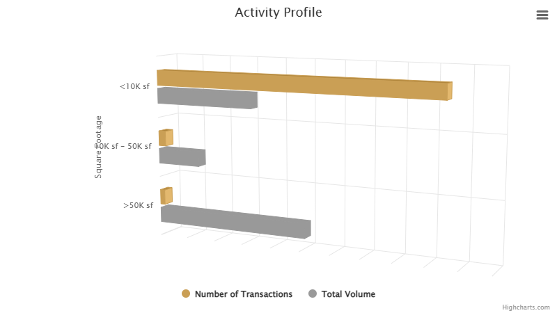 activity-profile-august-2024.png